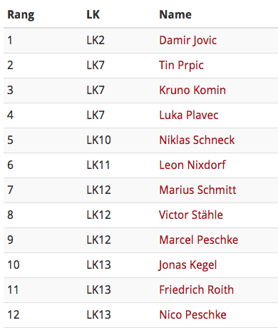 herren 1